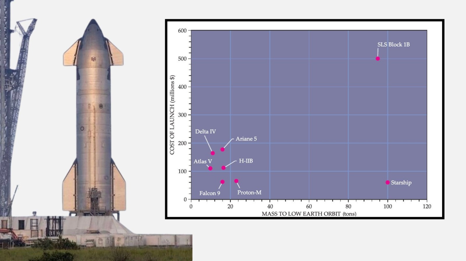Why SpaceX Starship Is a Game-Changer for Space Science
